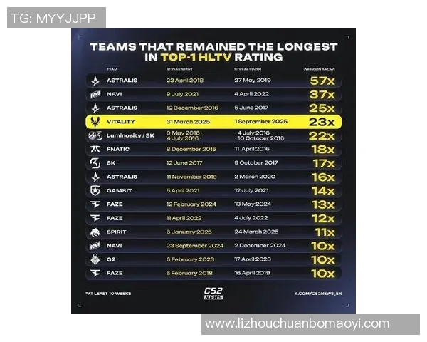 CSGO灵活性排名更新IG战队表现出色创新高纪录