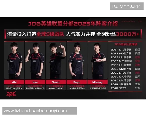 DOTA2意识排行榜揭晓JDG强势登顶成为第一名战队