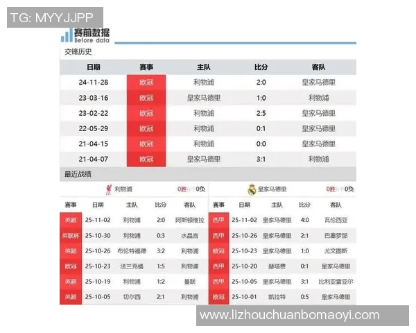 皇马与利物浦对决盘口分析及比赛前瞻全面解读